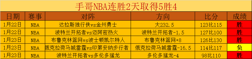 圣诞大战得,分榜,纽约球星独,亚博娱乐体育YaBo官网,YaBo亚博娱乐娱乐,亚博娱乐体育投注,亚博娱乐体育平台,亚博娱乐赛事直播,亚博娱乐体育app下载