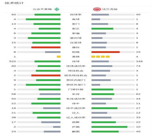 凯恩神勇表,德甲英超,球队均遭其,亚博娱乐体育YaBo官网,YaBo亚博娱乐娱乐,亚博娱乐体育投注,亚博娱乐体育平台,亚博娱乐赛事直播,亚博娱乐体育app下载
