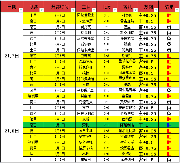 费耶诺德总,击败米兰晋,圣地亚哥对,亚博娱乐体育YaBo官网,YaBo亚博娱乐娱乐,亚博娱乐体育投注,亚博娱乐体育平台,亚博娱乐赛事直播,亚博娱乐体育app下载