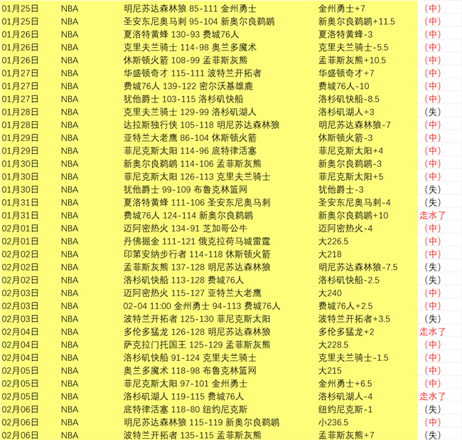 唐卡斯特主,场优势专家,推荐大乐透,亚博娱乐体育YaBo官网,YaBo亚博娱乐娱乐,亚博娱乐体育投注,亚博娱乐体育平台,亚博娱乐赛事直播,亚博娱乐体育app下载