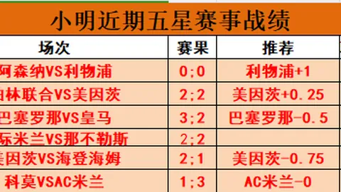 [英超]利物浦主场盛宴，登顶英超积分榜